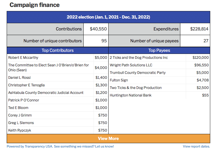 Campaign Expenditures 2